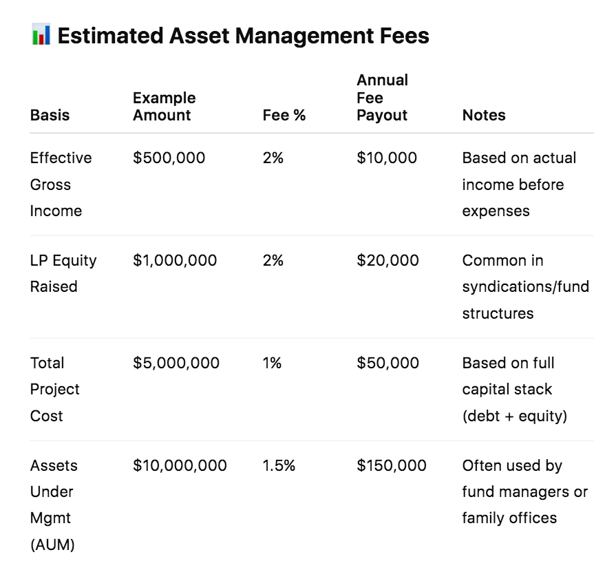 what-does-a-multifamily-real-estate-asset-manager-do